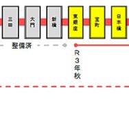 浅草線へのホームドア導入計画。