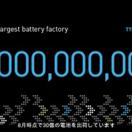昨年8月時点で30億個の電池を出荷した
