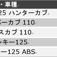 原付一種・二種