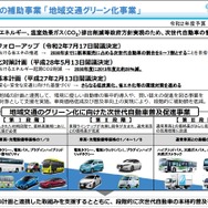 地域交通グリーン化事業の概要