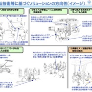 前回（2019年）検討会の資料