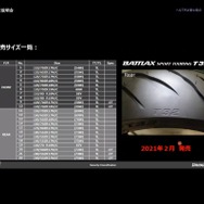 「BATTLAX SPORT TOURING T32」新商品説明会