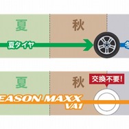 1年を通して安心感を支えるロングライフ性能