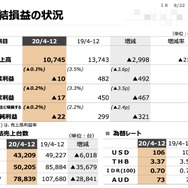 日野自動車 2021年3月期第3四半期決算説明会資料