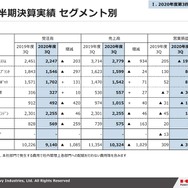 川崎重工業の2020年度第3四半期決算