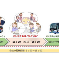 サテライト ビズライナーの概要