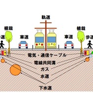 補助第81号線整備事業における豊島区内の完成イメージ。都電の架線柱は線路復元時にセンターポールに変更される模様で、電線類の地中化や街路樹の整備も行なわれる。