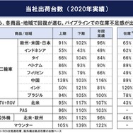 ヤマハ発動機12月期決算