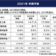 ヤマハ発動機12月期決算