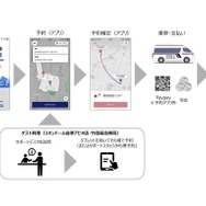 「My Rideさわやか号」のサービス利用フロー