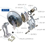 ディスクブレーキ構成部品