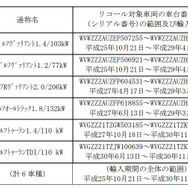 対象車種一覧