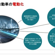 温室効果ガス低減へ向け、急速に進む自動車の電動化にも速やかに対応していく