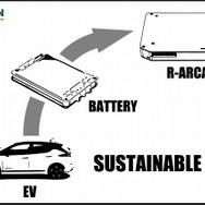 国産電気自動車の大容量リユースリチウムイオンバッテリーを使用