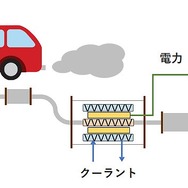 熱電発電モジュールの応用例（自動車排ガスからの発電）