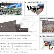 さまざまな体験設備が集まる2階の配置。「ジオラマパーク」は小田急沿線を模した国内最大級の巨大ジオラマ。「ロマンスカーアカデミアII」には7000形LSE車をイメージした電車運転シミュレータが設置される。