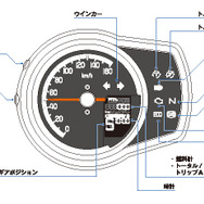 ホンダ GB350/GB350S メーター、インジケーター配置図