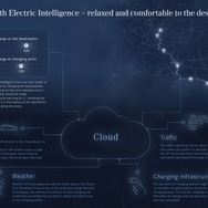 メルセデスベンツ EQS の充電を支援する最新コネクトシステム