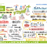 今回も、イラストによる議事録、グラフィックレコーディングが活躍。こちらは、第一部の地域自治体のパネルディスカッションの内容