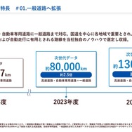 次世代HDマップの今後の整備計画