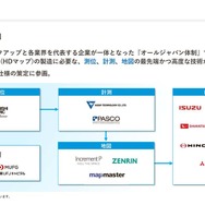 ダイナミックマップ基盤は日本政府のバックアップの下、各業界の代表企業が一体となったオールジャパン体制で設立された