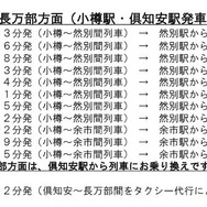 4月17日以降の代行輸送計画（倶知安方面）。