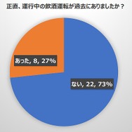 運行中の飲酒運転は過去にあったか