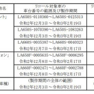 対象車両