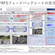 YRFSフィードバックシートの見本。実際にはインストラクターからもコメントももらえる
