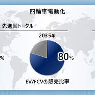 社長就任会見