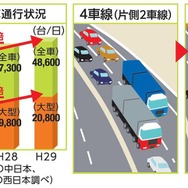 物流効率化により生産性を向上