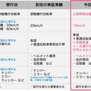 特例措置の内容