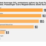 燃料別平均CO2排出量と市場シェア