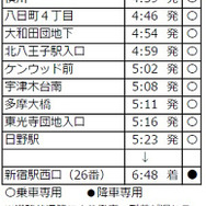 時刻表（上り便・新宿駅行き）