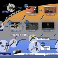 JAXAが描く日本の国際宇宙探査ロードマップ（2021年6月14日時点）