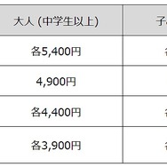 2021 MFJ全日本ロードレース選手権シリーズ第5戦　前売指定席観戦券料金表