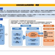 地方公共団体の自動運転サービス導入計画を支援を決めた未来技術社会実装事業の概要