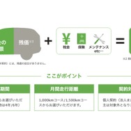 残価（満了時の車両価格）を除いた車両代金と、維持費（税金やメンテナンス等）を月々定額で支払う