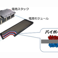 トヨタ アクア 新型のバイポーラ型ニッケル水素電池 断面図