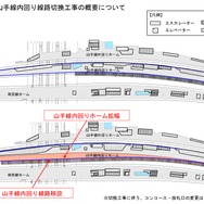 今回の渋谷駅線路切換工事の概要。山手線内回り線ホームを拡幅するため、線路を東側へ移設する。なお、悪天候などにより工事を実施できなかった場合は、11月19日～22日に延期される。