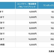 『スカイレンタカー・スマートサービス』の料金表