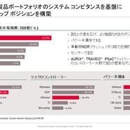 E/Eアーキテクチャの動向とインフィニオンの強みとは…インフィニオン テクノロジーズ ジャパン 楠本正善氏［インタビュー］