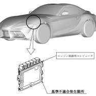 改善箇所（スープラ）