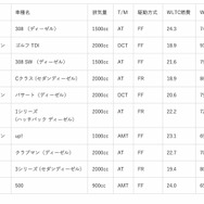 輸入車部門ランキング