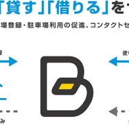 予約制駐車場「タイムズのB」概要