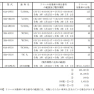 対象車両