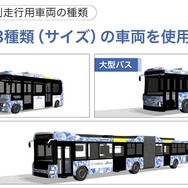 実証実験では自動運転機能曽備えた連接バス・大型バス・小型バスを使用する(提供：ソフトバンク)