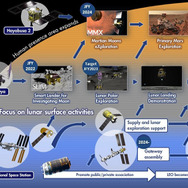 JAXAが描く日本の国際宇宙探査ロードマップ