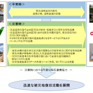NEXCO東日本とNTTドコモによる災害時の連携に関する概要