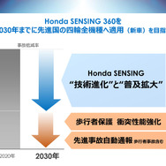 ホンダは2030年までに先進国向け車両に「Honda SENSING 360」の搭載を発表